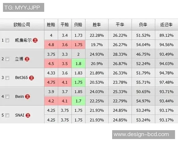 威科姆与哈德菲尔欧赔分析及比赛前瞻详解